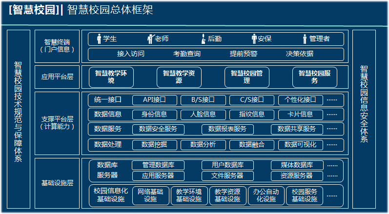 智慧信息化教育系統