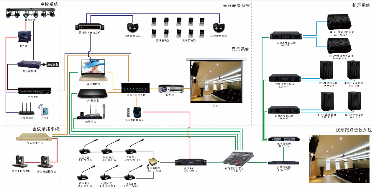 IP廣播對講系統