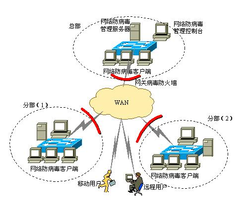 網絡安全系統